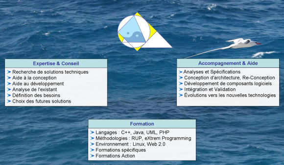 Prestations Yantra Technologies